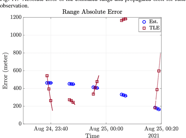 Figure 4 for Space Observation by the Australia Telescope Compact Array: Performance Characterization using GPS Satellite Observation