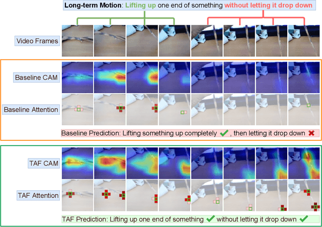 Figure 1 for Improve Video Representation with Temporal Adversarial Augmentation