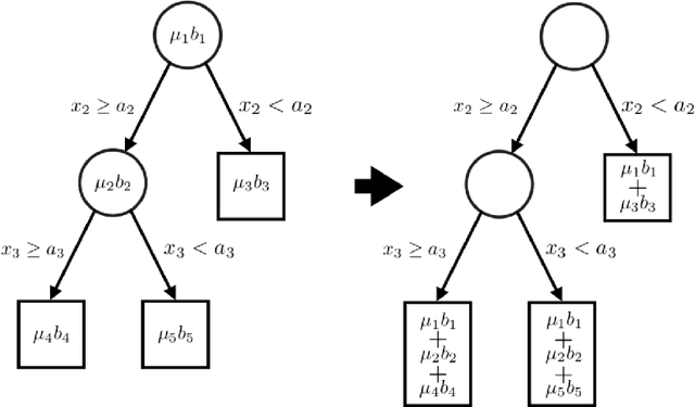 Figure 4 for Boosting with Tempered Exponential Measures