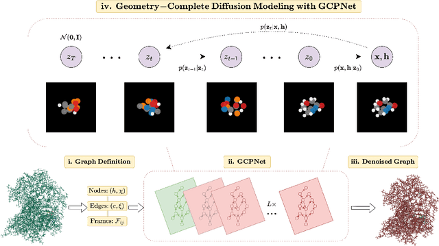 Figure 1 for Geometry-Complete Diffusion for 3D Molecule Generation