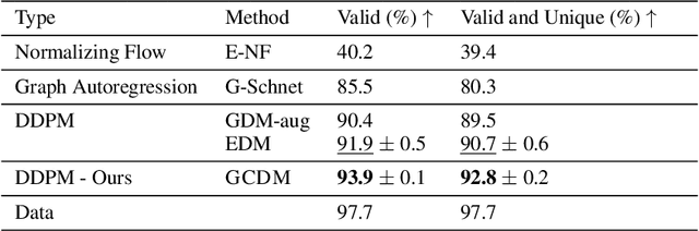 Figure 3 for Geometry-Complete Diffusion for 3D Molecule Generation