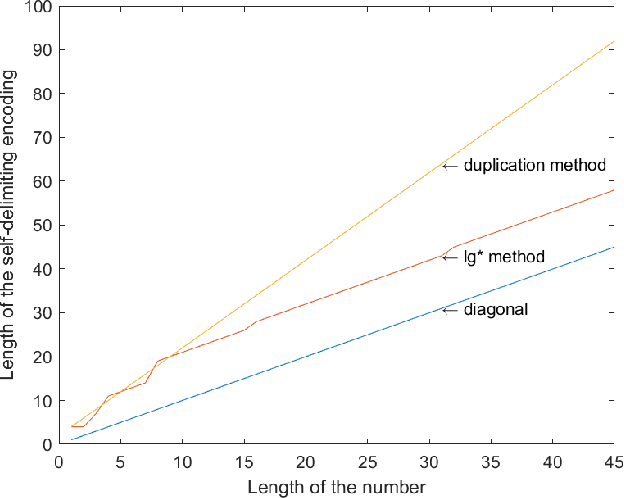 Figure 2 for Forecast Ergodicity: Prediction Modeling Using Algorithmic Information Theory