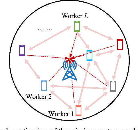 Figure 2 for Learning to Transmit with Provable Guarantees in Wireless Federated Learning