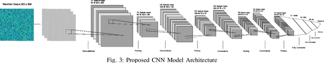 Figure 3 for Unsupervised Representations Improve Supervised Learning in Speech Emotion Recognition