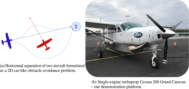 Figure 1 for Reinforcement Learning-Based Air Traffic Deconfliction