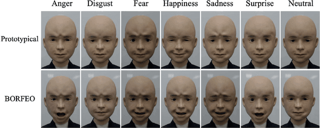 Figure 4 for Optimizing Facial Expressions of an Android Robot Effectively: a Bayesian Optimization Approach