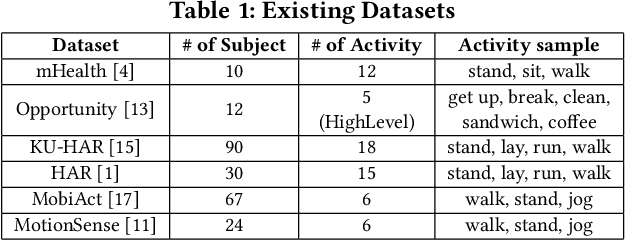 Figure 1 for Cheating off your neighbors: Improving activity recognition through corroboration