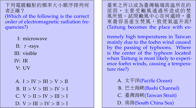 Figure 1 for An Improved Traditional Chinese Evaluation Suite for Foundation Model