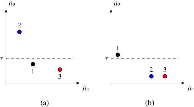 Figure 2 for Constrained Pure Exploration Multi-Armed Bandits with a Fixed Budget