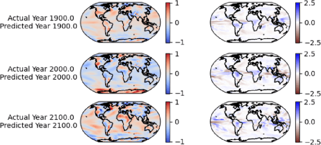 Figure 3 for An Interpretable Model of Climate Change Using Correlative Learning