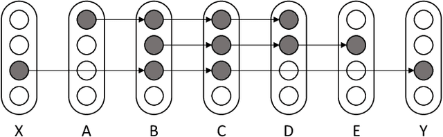 Figure 1 for A Model of Sequential Learning based on Non-Axiomatic Logic
