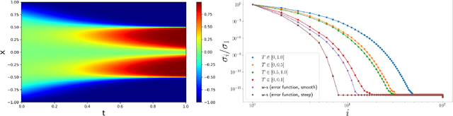 Figure 3 for A unified scalable framework for causal sweeping strategies for Physics-Informed Neural Networks (PINNs) and their temporal decompositions