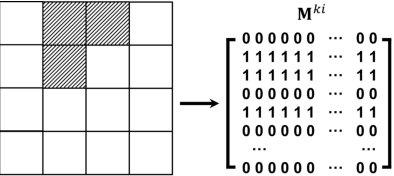 Figure 3 for Metal-conscious Embedding for CBCT Projection Inpainting