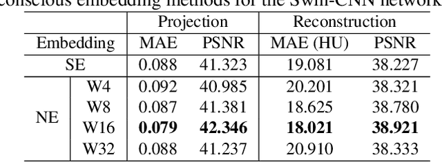 Figure 4 for Metal-conscious Embedding for CBCT Projection Inpainting