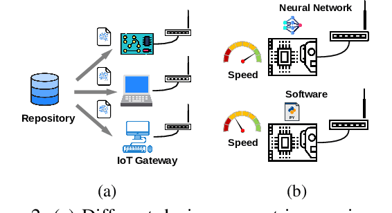 Figure 3 for NN-Defined Modulator: Reconfigurable and Portable Software Modulator on IoT Gateways