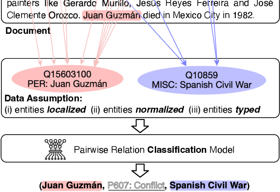 Figure 1 for Rethinking Document-Level Relation Extraction: A Reality Check