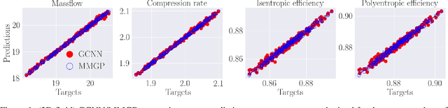 Figure 1 for MMGP: a Mesh Morphing Gaussian Process-based machine learning method for regression of physical problems under non-parameterized geometrical variability