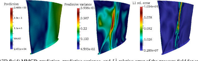 Figure 2 for MMGP: a Mesh Morphing Gaussian Process-based machine learning method for regression of physical problems under non-parameterized geometrical variability