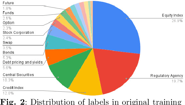 Figure 3 for Learning Semantic Text Similarity to rank Hypernyms of Financial Terms