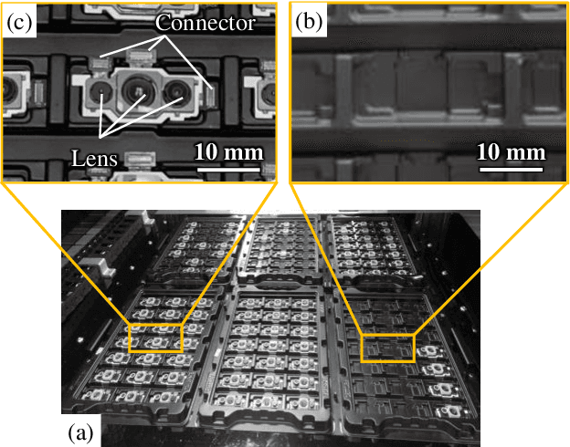 Figure 3 for Development of a Vision System to Enhance the Reliability of the Pick-and-Place Robot for Autonomous Testing of Camera Module used in Smartphones