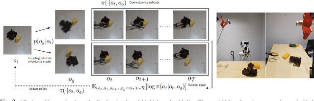 Figure 2 for Visual Affordance Prediction for Guiding Robot Exploration
