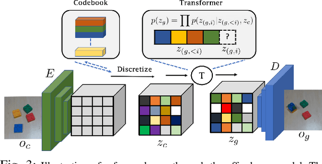 Figure 3 for Visual Affordance Prediction for Guiding Robot Exploration