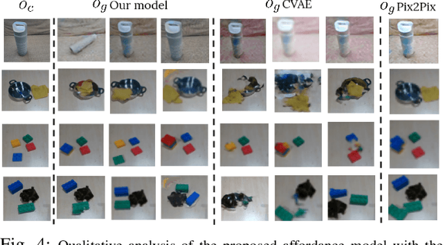 Figure 4 for Visual Affordance Prediction for Guiding Robot Exploration