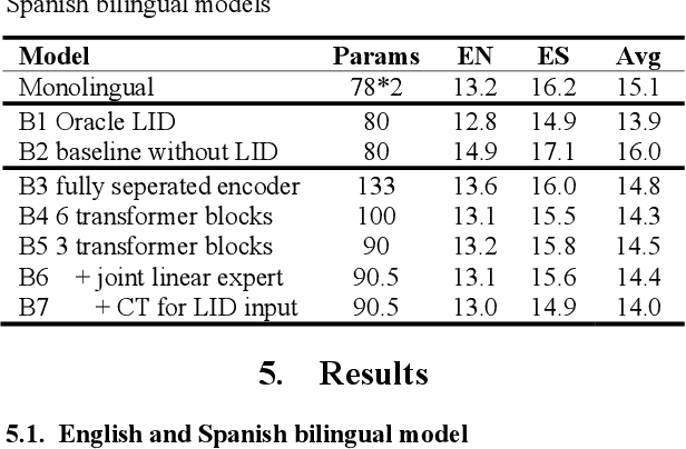 Figure 4 for Building High-accuracy Multilingual ASR with Gated Language Experts and Curriculum Training