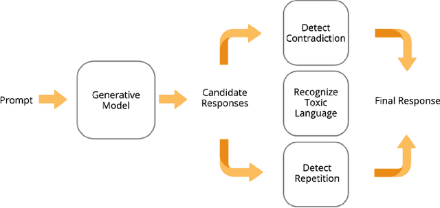 Figure 1 for Deep Learning Mental Health Dialogue System
