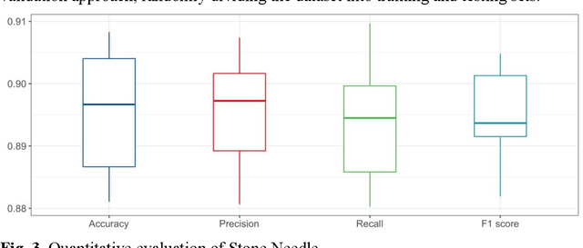 Figure 4 for Stone Needle: A General Multimodal Large-scale Model Framework towards Healthcare