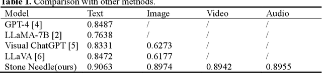 Figure 2 for Stone Needle: A General Multimodal Large-scale Model Framework towards Healthcare