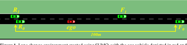 Figure 1 for Safe Hybrid-Action Reinforcement Learning-Based Decision and Control for Discretionary Lane Change