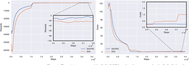 Figure 3 for Safe Hybrid-Action Reinforcement Learning-Based Decision and Control for Discretionary Lane Change