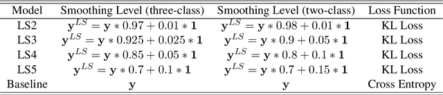 Figure 2 for Label Smoothing for Enhanced Text Sentiment Classification