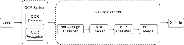 Figure 1 for The System Description of dun_oscar team for The ICPR MSR Challenge