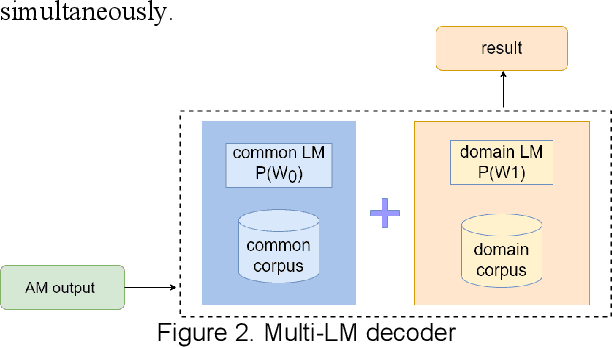 Figure 3 for The System Description of dun_oscar team for The ICPR MSR Challenge