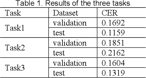 Figure 2 for The System Description of dun_oscar team for The ICPR MSR Challenge
