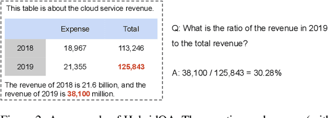 Figure 3 for A Survey on Table-and-Text HybridQA: Concepts, Methods, Challenges and Future Directions