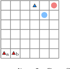 Figure 3 for Reinforcement Learning With Reward Machines in Stochastic Games