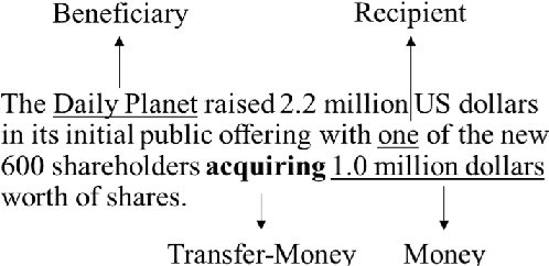 Figure 1 for Global Constraints with Prompting for Zero-Shot Event Argument Classification