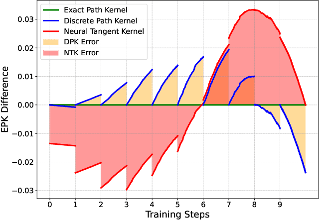 Figure 2 for An Exact Kernel Equivalence for Finite Classification Models