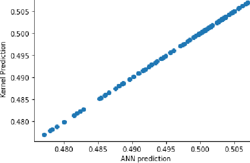 Figure 4 for An Exact Kernel Equivalence for Finite Classification Models