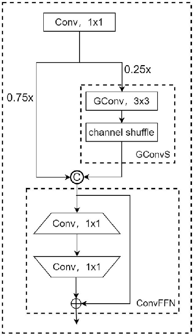 Figure 3 for Lightweight Object Detection: A Study Based on YOLOv7 Integrated with ShuffleNetv2 and Vision Transformer