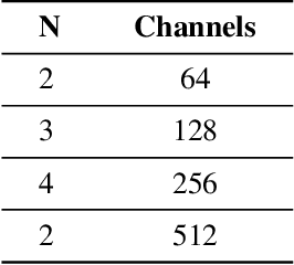 Figure 1 for Lightweight Object Detection: A Study Based on YOLOv7 Integrated with ShuffleNetv2 and Vision Transformer