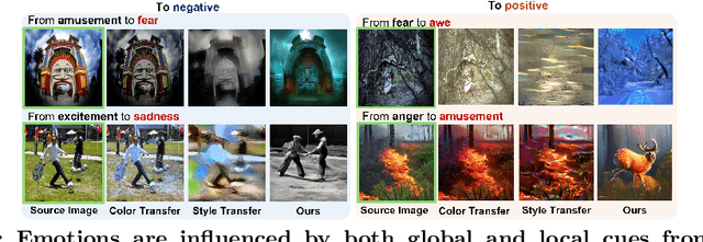 Figure 1 for Make Me Happier: Evoking Emotions Through Image Diffusion Models