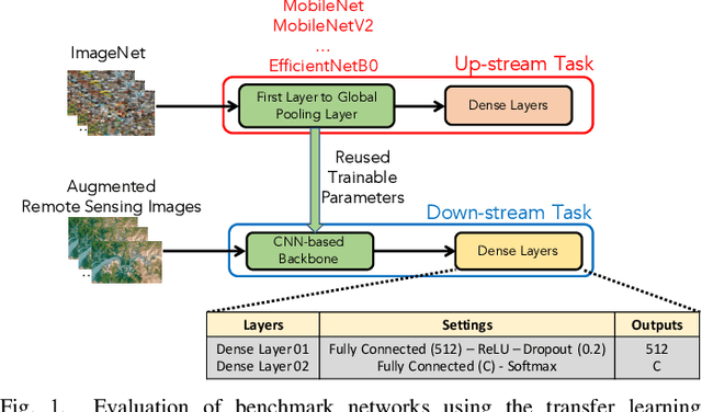 Figure 1 for A Light-weight Deep Learning Model for Remote Sensing Image Classification