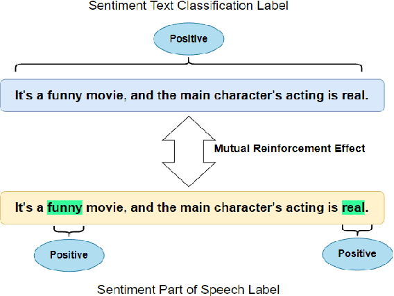 Figure 1 for USA: Universal Sentiment Analysis Model & Construction of Japanese Sentiment Text Classification and Part of Speech Dataset