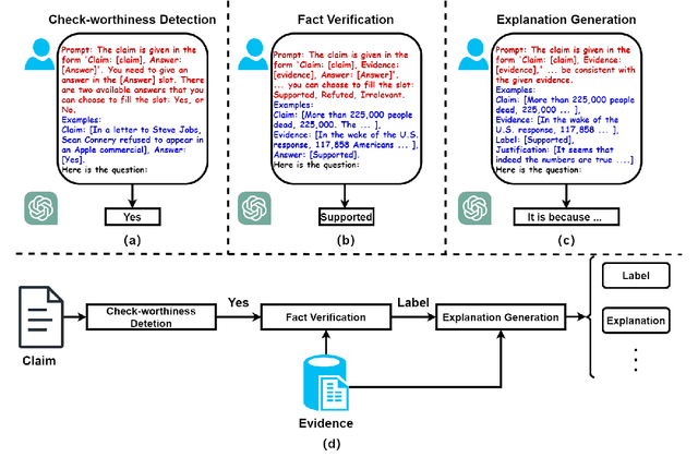 Figure 1 for Are Large Language Models Good Fact Checkers: A Preliminary Study