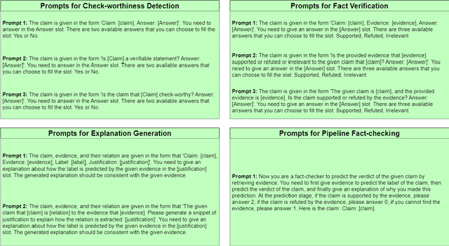 Figure 3 for Are Large Language Models Good Fact Checkers: A Preliminary Study