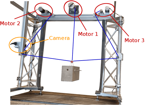 Figure 1 for Energy-Efficient Control of Cable Robots Exploiting Natural Dynamics and Task Knowledge